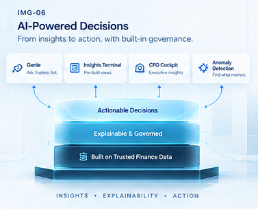 Finance-first AI for decisions