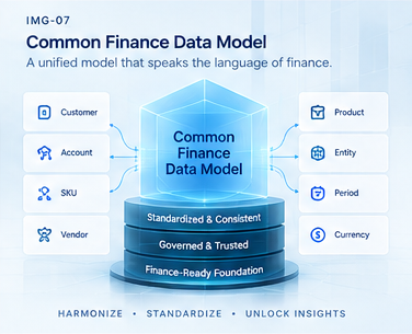 Common Finance Data Model