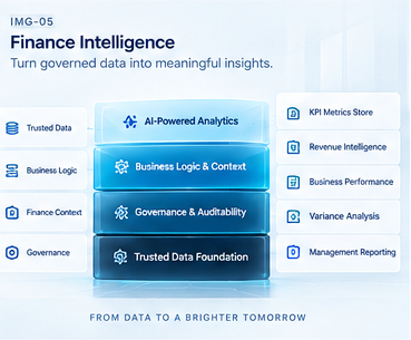 Governed finance KPIs and intelligence