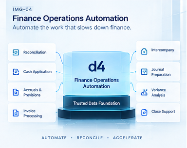 Automated finance operations workflows