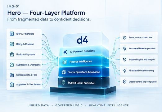 d4 Connected Finance platform