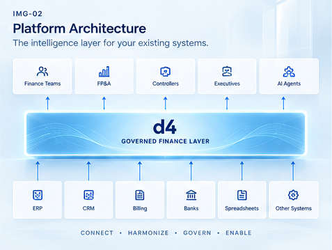 d4 architecture diagram